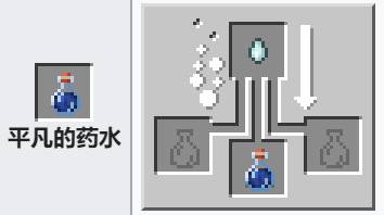 How is the use of Minecraft for ordinary potions?