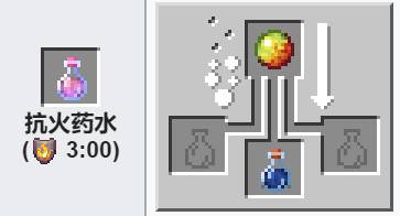 What is the use of Minecraft how to do Minecraft?