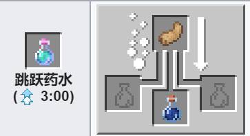 How is the use of Minecraft jumping potion?