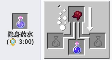 How is the use of Minecraft stealth potion?