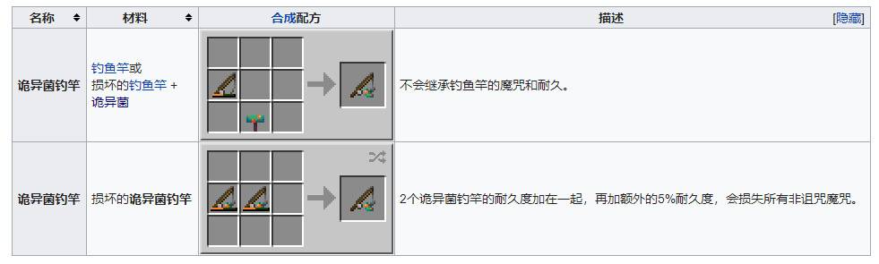 What is the use of Minecraft strange bacteria fishing rod?