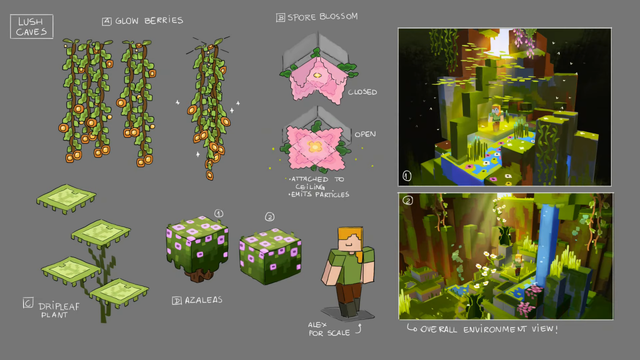 What is Minecraft Rhododendron?