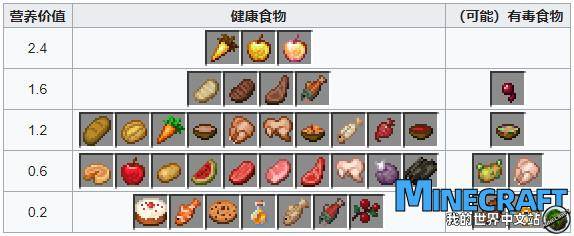 How to reasonably allocate hunger Minecraft Management Tutorial Detailed Explanation of MINECRAFT