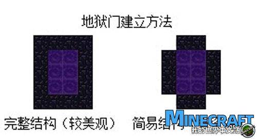 How to do two types of hell doors in Minecraft Hell Gate in Detailed Explanation