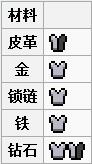 Minecraft头盔