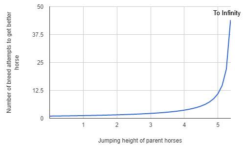 How to breed the quality of Minecraft horse to breed Minecraft horse