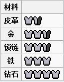 Minecraft胸甲