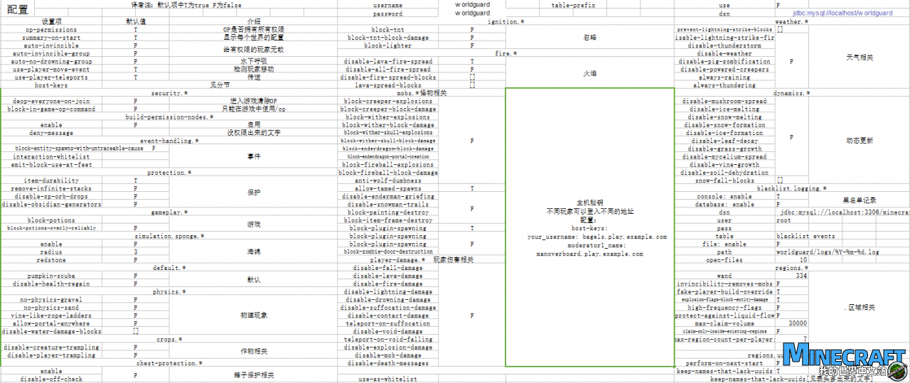 WG-config.png