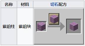 Minecraft purple block