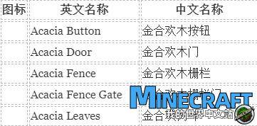 Minecraft standard translation list