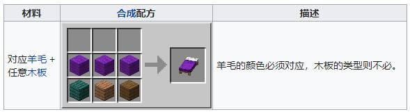 Minecraft some small tips and gameplay skills in some games