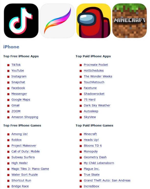 Minecraft reached the top of the Apple's largest competitors in the United States Paid List No. 2