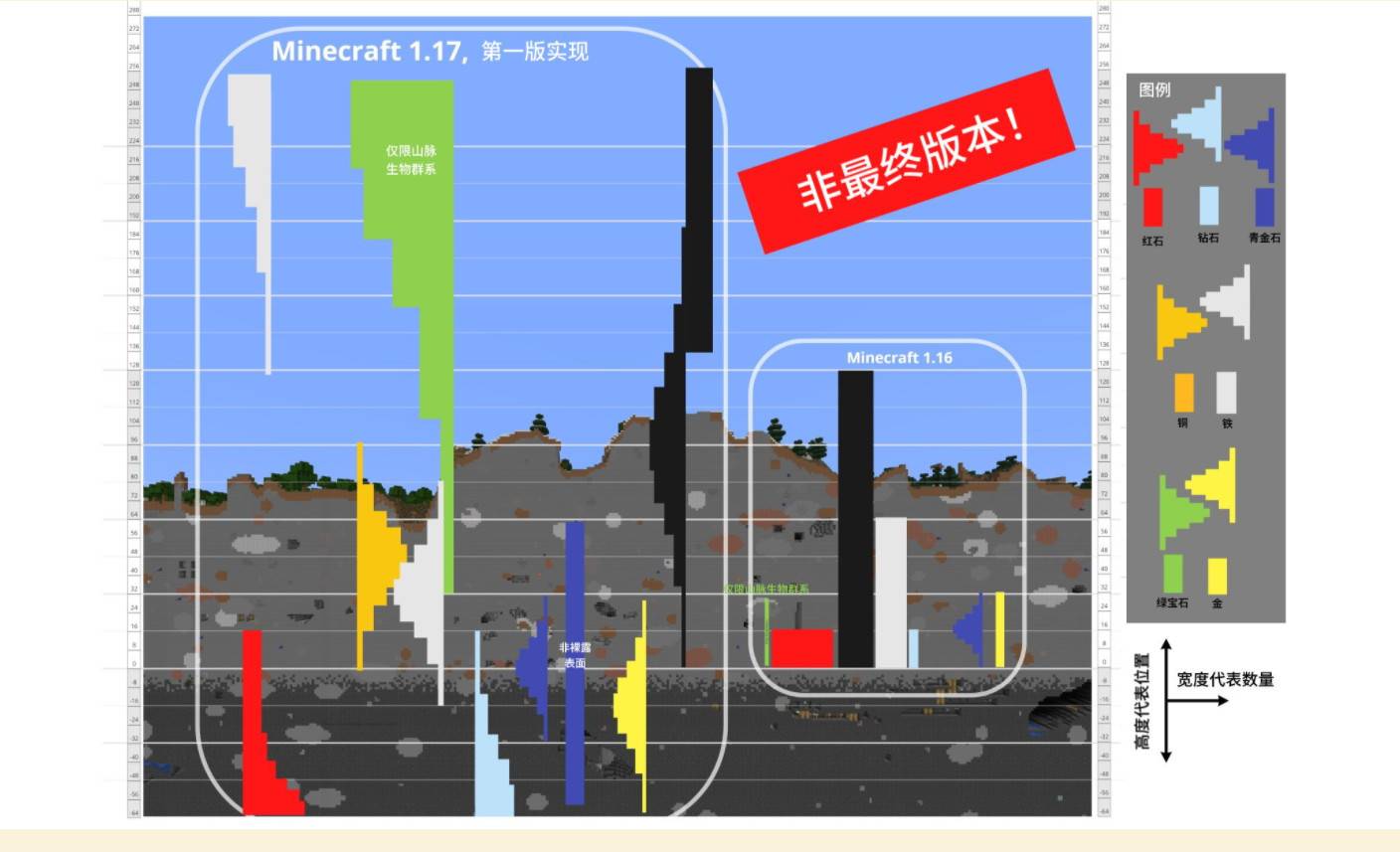 Minecraftjava version 21W07A released added new items stubborn stone