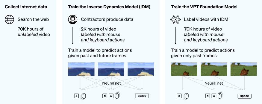 AI learns how to play Minecraft by watching 40,000 hours of YouTube