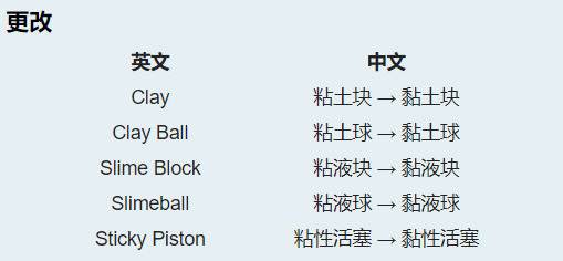 Minecraft block translation is changed according to the usage of modern Chinese habits